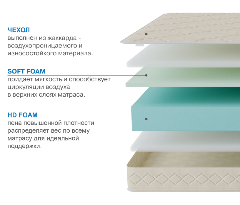 Другие размеры, Матрас Классик-Орландо 1200х2000