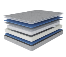 1400 x 2000, Матрас Сити - Бормио 1400*2000