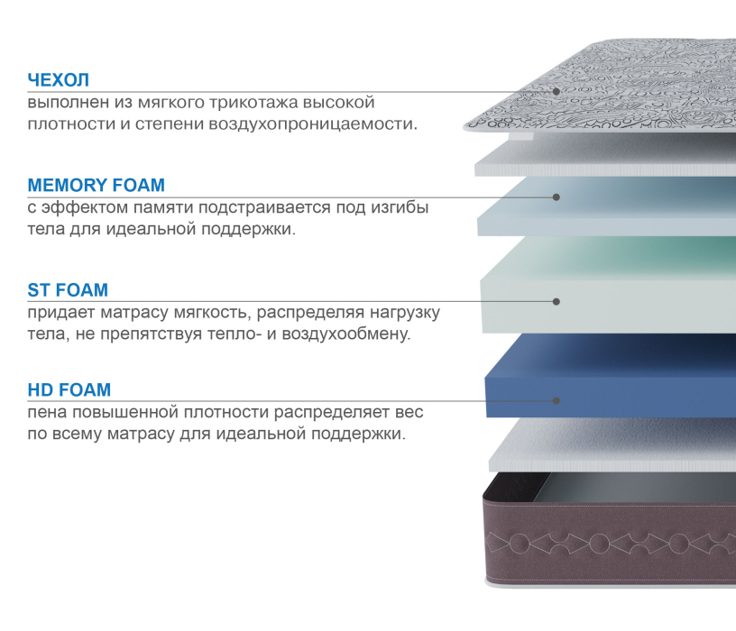 В скрутке, Матрас Здоровый сон-Макс в скрутке 800х2000