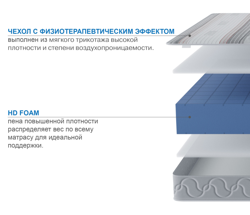 900 x 2000, Матрас Премиум-Ориент в чехле Magnetic 900х2000