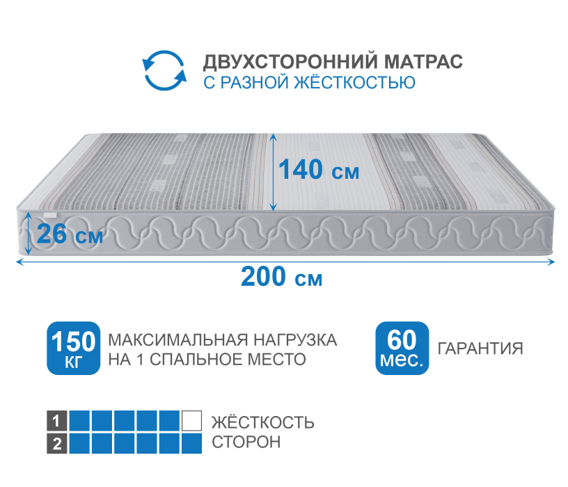 1400 x 2000, Матрас Наслаждение-Рафаэль в чехле Magnetic 1400х2000