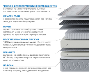 Столлайн / Матрас Корсика-Лайт в чехле Magnetic 1200х2000