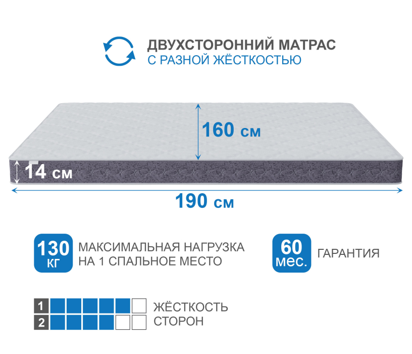 Другие размеры, Матрас Тропикана-Агама плюс 1600х1900