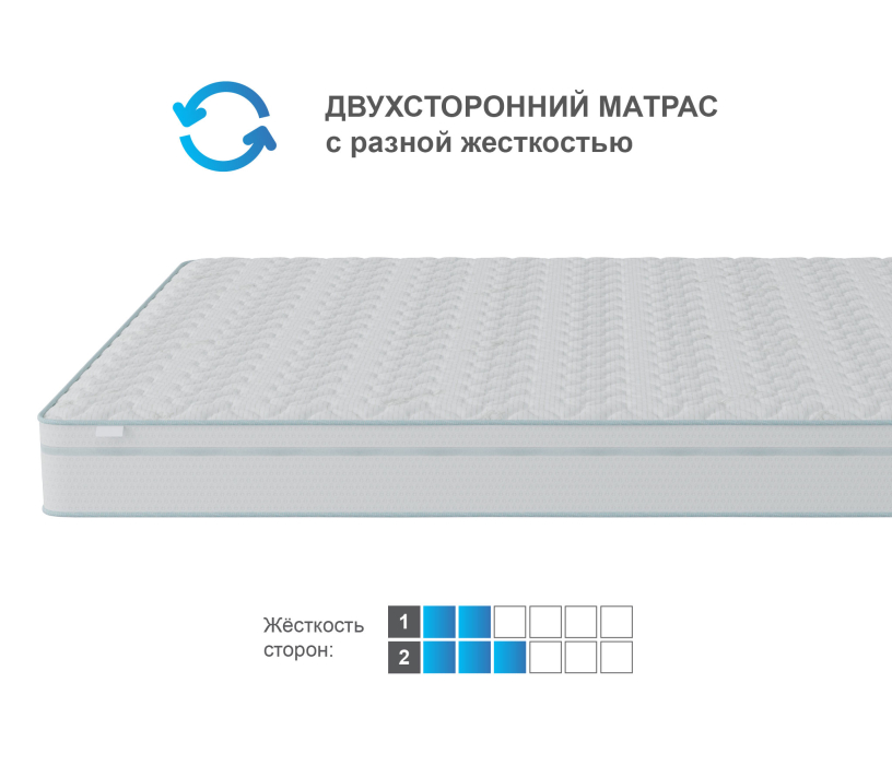 В скрутке, Матрас Корсика-Зодиак в чехле Cooler в скрутке 1600х1900
