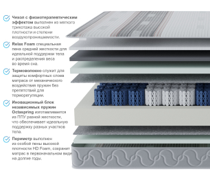 Столлайн / Матрас Корсика-Зодиак в чехле Magnetic в скрутке 900х2000