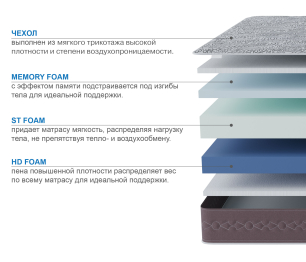 Столлайн / Матрас Здоровый сон-Макс 900х1900