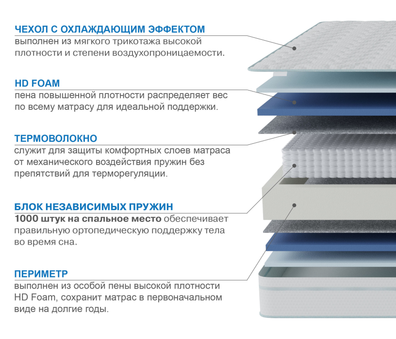 Другие размеры, Матрас Сити-Мадрид в чехле Cooler 1200х1900