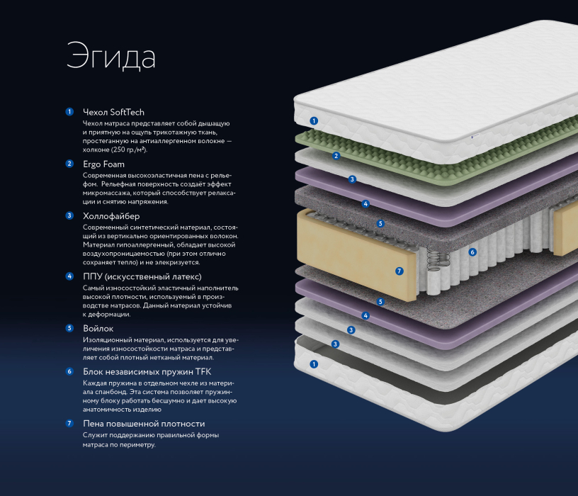 Другие размеры, Матрас DreamLine Эгида 1200x1900