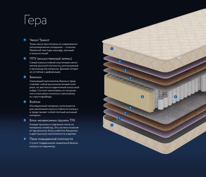 Другие размеры, Матрас DreamLine Гера 1400x1950