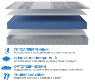 Столлайн / Матрас Премиум-Ориент в чехле Magnetic 900х2000