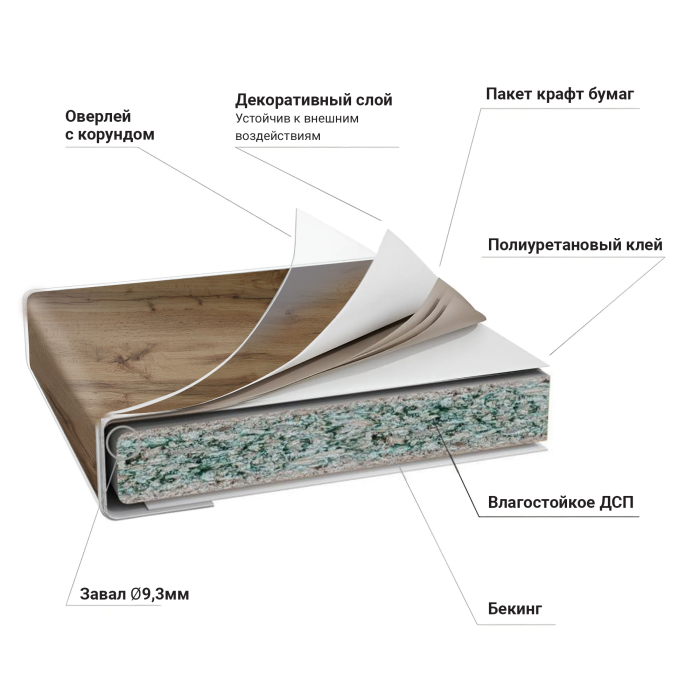 Столешницы, Столешница 3050*600*40(38) упаковка