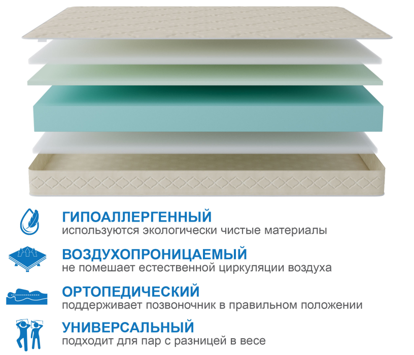 Другие размеры, Матрас Классик-Орландо 1600х1900