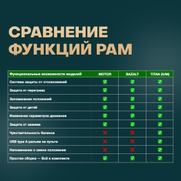 Компьютерный стол регулируемый, с электроприводом, STOLSTOYA BAZALT ЛДСП 125х75