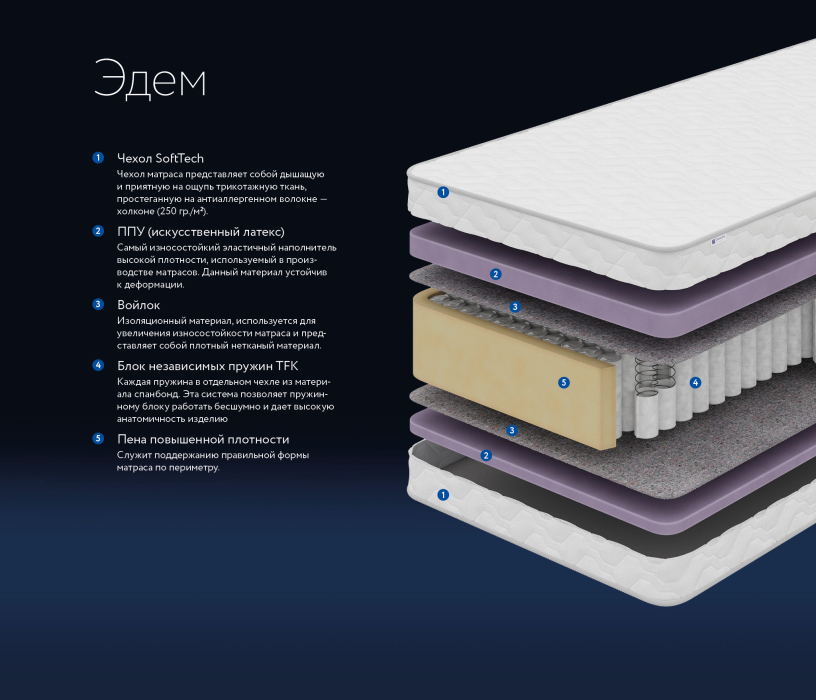 1600 x 2000, Матрас DreamLine Эдем 1600x2000