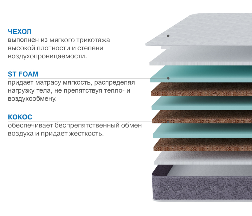 Другие размеры, Матрас Тропикана-Агама плюс 1400х1900