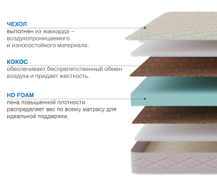 Столлайн / Матрас Классик-Кармен плюс 1600х1900