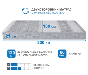 Столлайн / Матрас Корсика-Зодиак в чехле Magnetic в скрутке 1800х2000