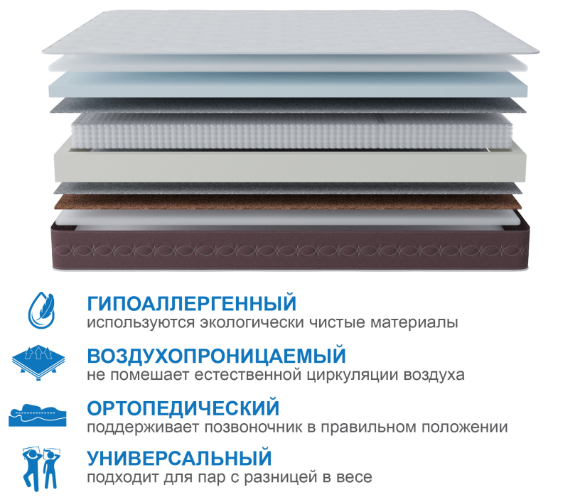 Другие размеры, Матрас Корсика-Олимпик 1800х2000