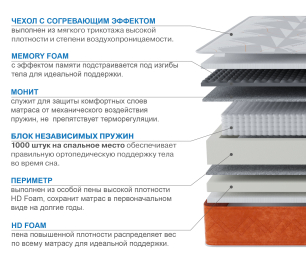 Матрас Корсика-Лайт в чехле Warmer 1600х2000