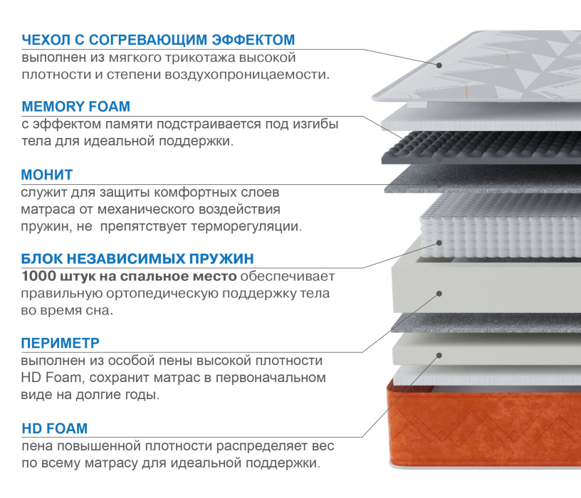 1600 x 2000, Матрас Корсика-Лайт в чехле Warmer 1600х2000