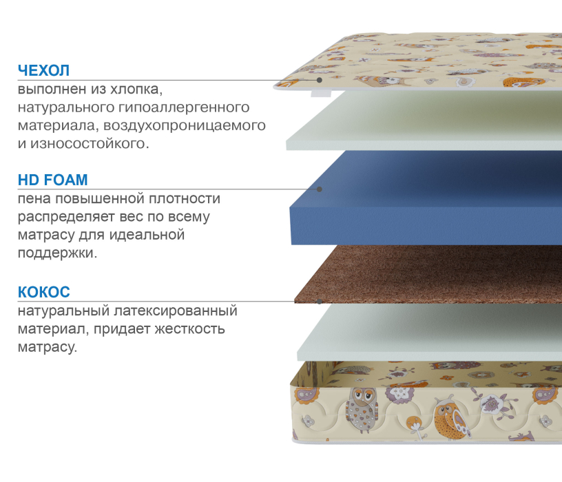 Другие размеры, Матрас Здоровый сон-Мишутка 900х1900