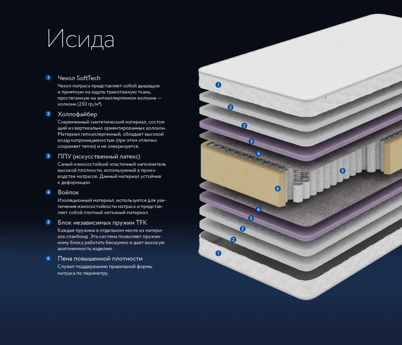 1400 x 2000, Матрас DreamLine Исида 1400x2000