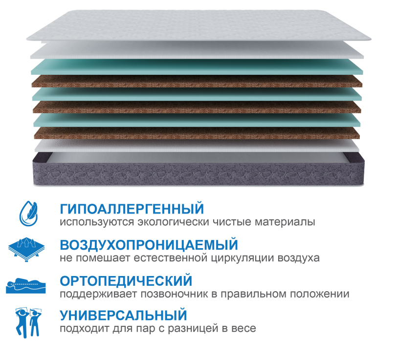 Другие размеры, Матрас Тропикана-Агама плюс 1600х1900