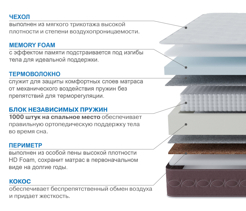 Другие размеры, Матрас Корсика-Олимпик 1600х1900