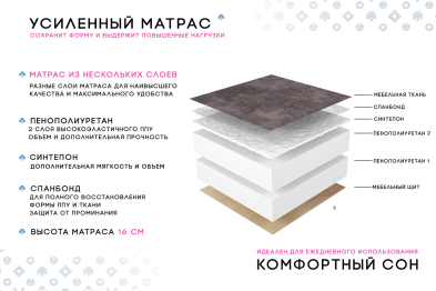 Диван-кровать Фьорд SMART 120, велюр