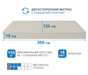 Столлайн / Матрас Классик-Орландо в скрутке 1200х2000